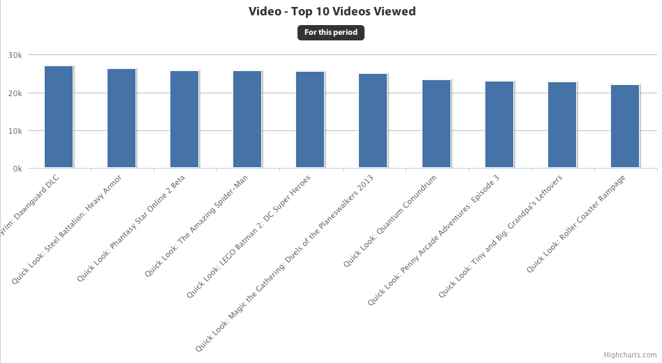 Most Viewed Videos