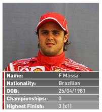 [6] Felipe Massa 