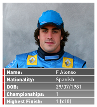  [1] Fernando Alonso  