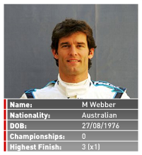 [9] Mark Webber 