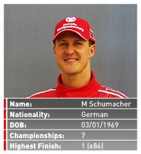 [5] Michael Schumacher 