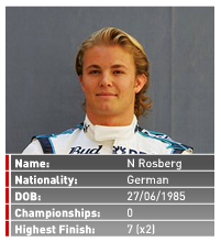   [10] Nico Rosberg  