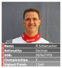 [7] Ralf Schumacher 