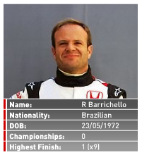 [11] Rubens Barrichello 