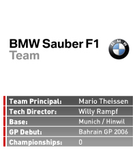 BMW Sauber F1 Team 