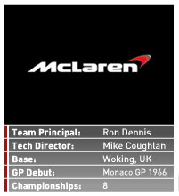  Team McLaren Mercedes 
