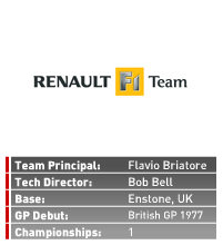  Renault F1 Team  