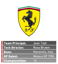  Scuderia Ferrari
