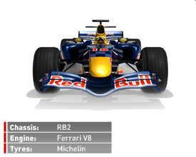  Red Bull RB2