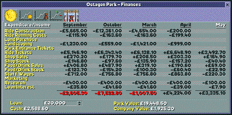 Proper budgeting is essential for a successful park