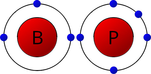 Boron and phosphorus atoms.
