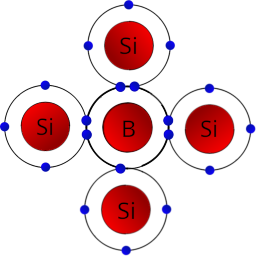 The fourth silicon atom that I describe below is the bottomost one in this diagram.