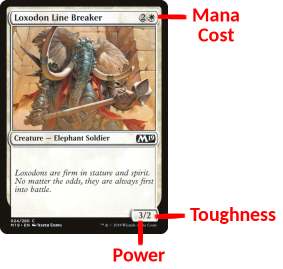 The Loxodon Line Breaker creature card labelled.