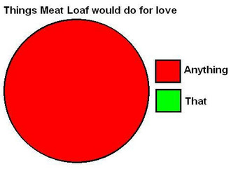 Meatloaf is Awesome