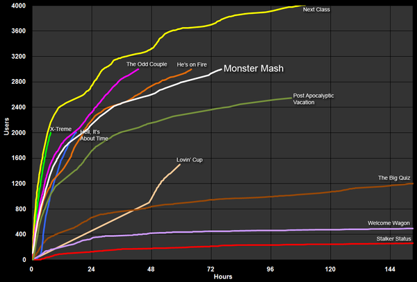 Hey, PsEG Is Graphing Your Quests - Giant Bomb
