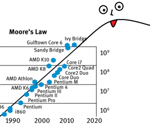 Is it even possible to believe in Moore's Law?