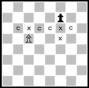 The way a pawn can maneuver. The X indicates the square the pawn can move to, while the C indicates the spots that the pawn can take pieces on