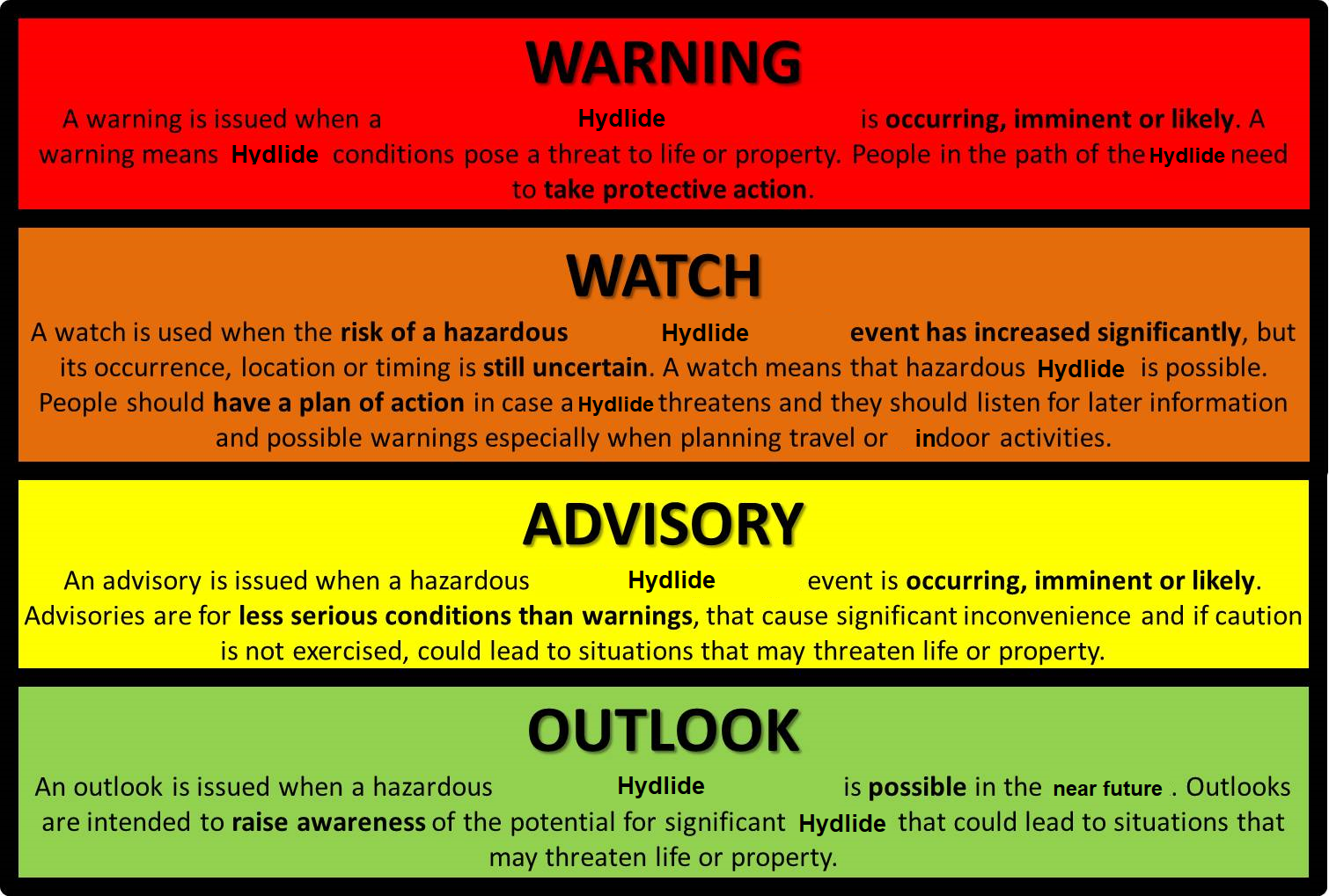 Warning. Weather Warning. The Warning watch персонажи. Hazard Awareness. Possible event