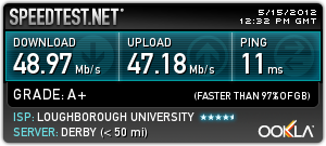 I love University internet speeds!