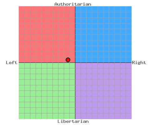 I'm pretty moderate, apparently. 