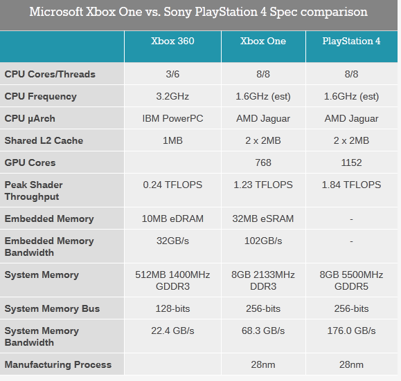 Games have access to only 6 CPU Cores, 5GB RAM, 90% - One - Bomb