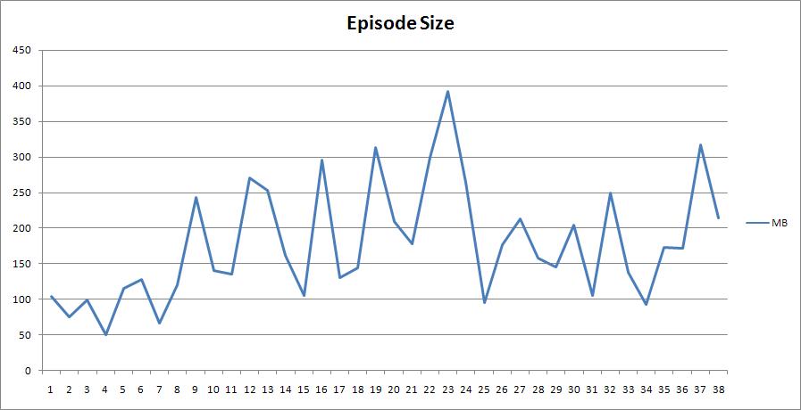 Episode Size