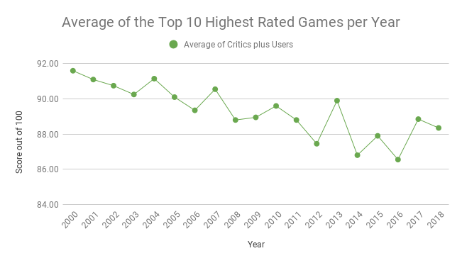 10 Highest-Rated Video Games On Metacritic - Ranked