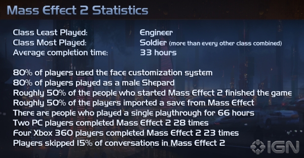 Stuff about the Mass Effect 2 