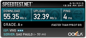 Local (Brazil-Brazil) Speedtest Results (My upload is 15mbits, but fluctuates a lot for some reason)