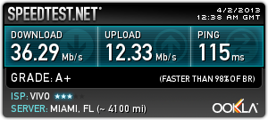 International (Brazil-Miami) SpeedTest Results. It seems whoever hosts this Miami Test Server also runs on Fiber Optics.