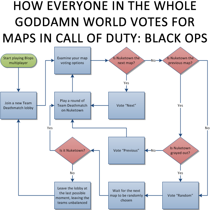 BO2] Ranking the Multiplayer Maps for Black Ops 2! When it comes to  deciding what maps you like or don't like, it usually depends on the flow  of the map and your