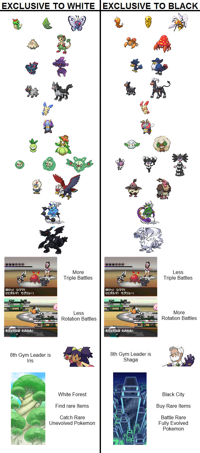 Pokemon Difference Between Black And White