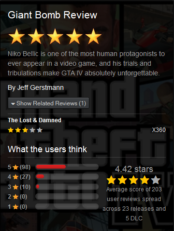 I'm not even sure if there was ever a review for The Lost & Damned.