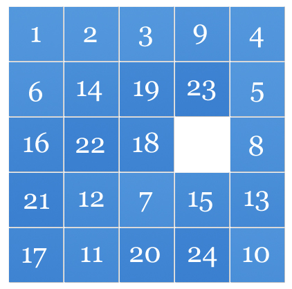 Move the empty space to the spot where the 4 should end up, then Right + Down will solve the first row 