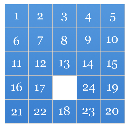 Here, we're now solving the bottom 3x3 area. The first line in that area (13, 14, 15) has already been solved, and the final two numbers of the column (18, 23) have been positioned. Just rotate in with Down + Right to solve the 3x3 area. 