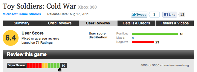 Signal Studios noticed a spike in negative reviews overnight, without review text to accompany it.