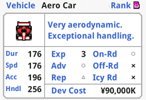 Aero Car