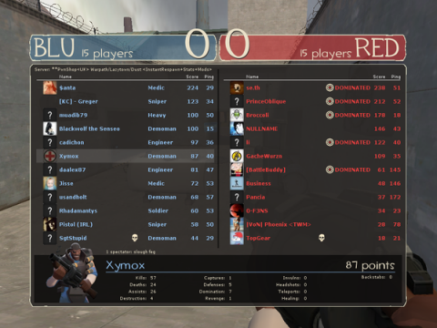 Note the Medic's score, and everyone elses. Seems fair huh?