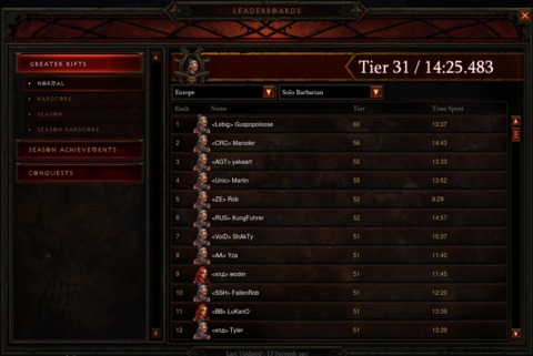 The Solo Barbarian Greater Rift Leaderboard