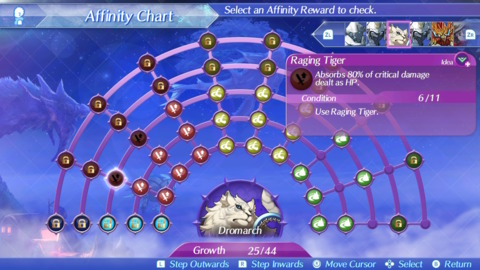 This is a skill tree.