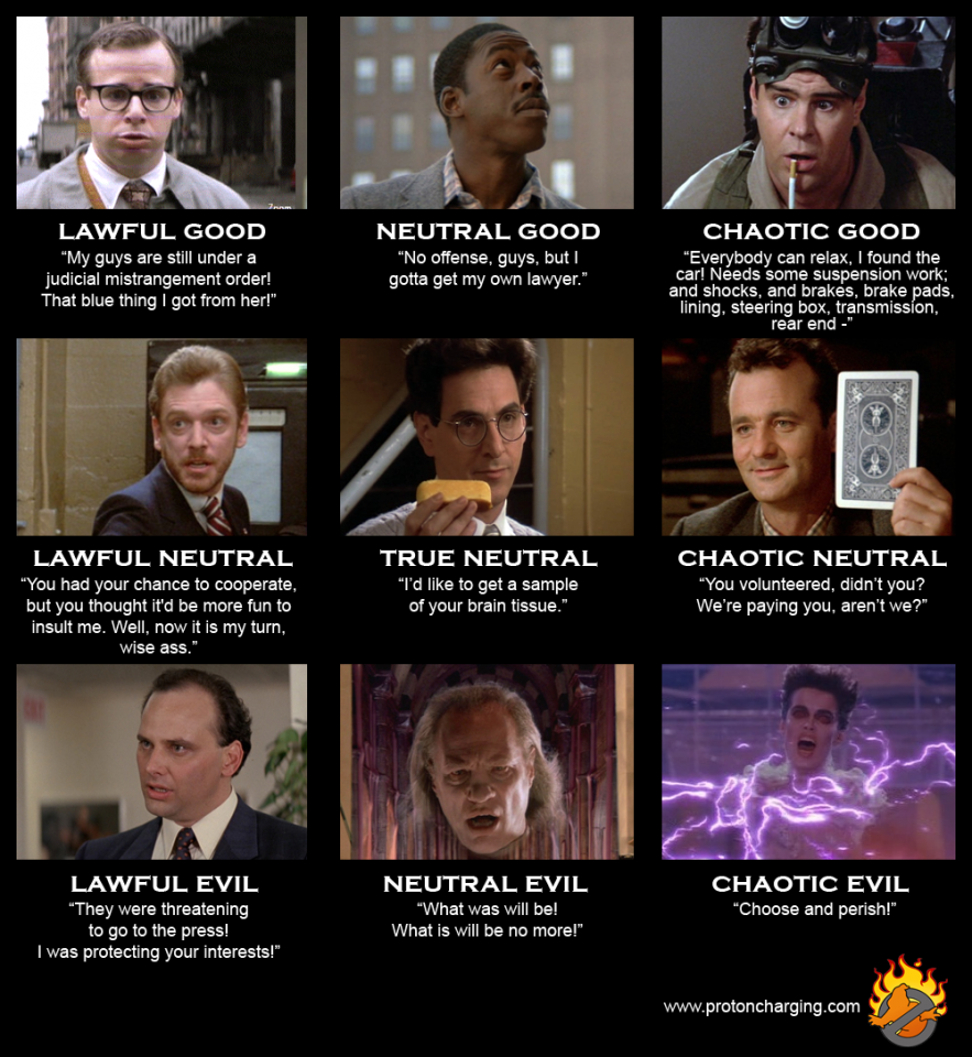 This is as accurate a representation of the alignment grid I could find. Plus, yo, Ghostbusters.