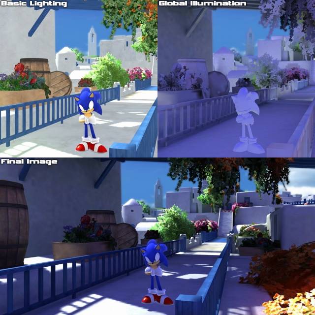 The Hedgehog Engine's rendering process.