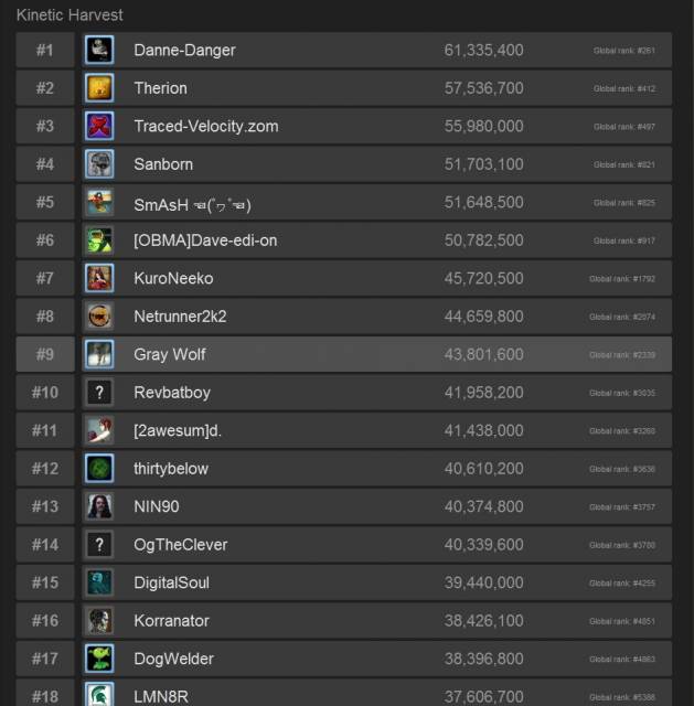 Steam Leaderboards (Concept) - Giant Bomb