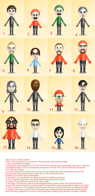  (Couldn't find any actual gameplay pics.) A list of the most common Miis I found sinking to their horrible deaths.