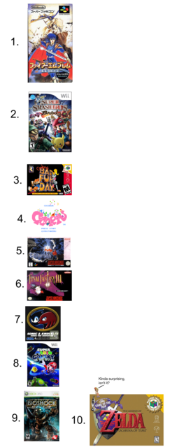 My top 10 games ever, in case that wasn't obvious already.