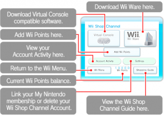 The Wii Shop Channel