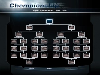 Championship Mode Event Tree (PC Version)