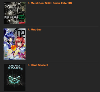 Not many GOTY lists will have Muv-Luv on them! But the Giant Bomb community is a different breed!