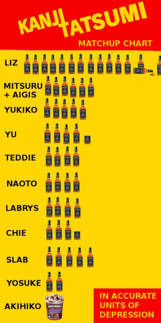 Pretty accurate, even in the new version. Maybe give Yosuke a few more bottles