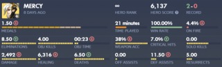 Ideal Mercy stats